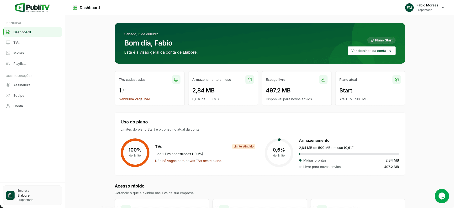 Dashboard do painel