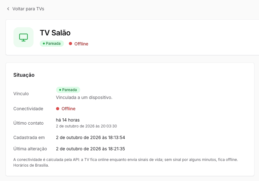 Lista de TVs com a situação